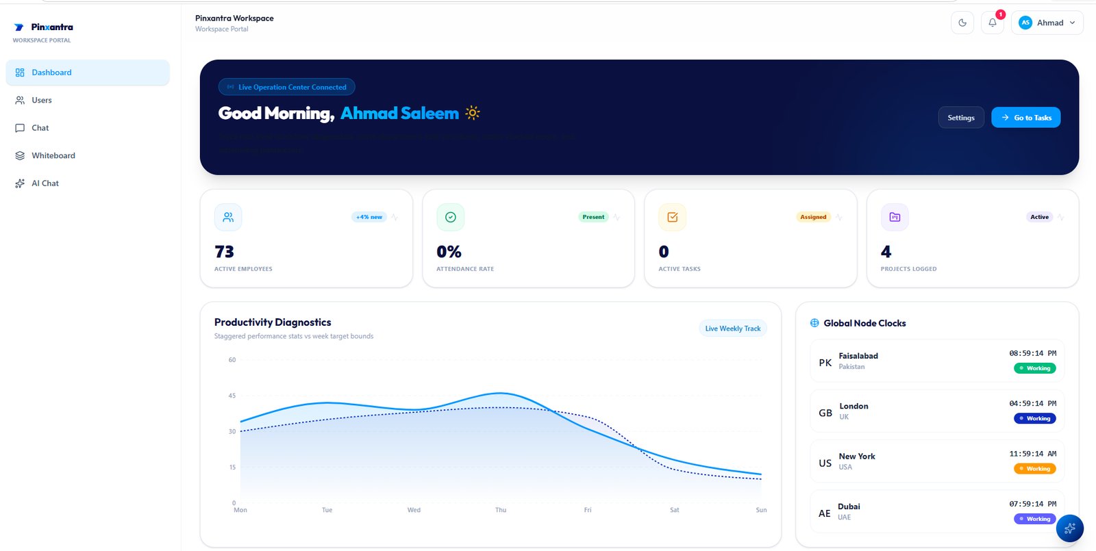 Northwind Platform